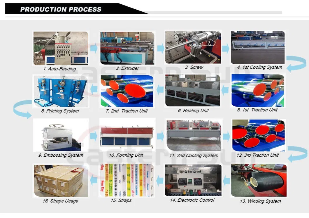 Automatic PP/Pet Strapping Band Production Line / Packing Belt Strap Band Plastic Machine